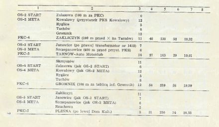 Rajd Stomil - 1976r